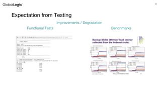 Image result for Linux Test Over Years