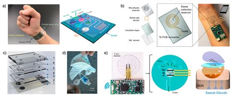 Wearable Potentiometric Sensors for Medical Applications
