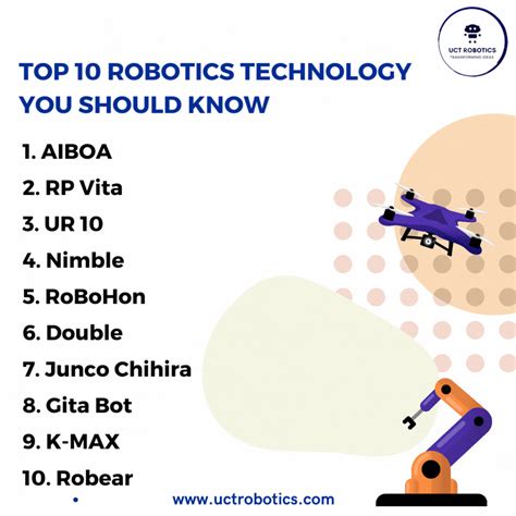 Current Robot Technology 的图像结果