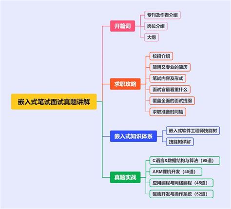 我院教师参加嵌入式人工智能应用师资培训