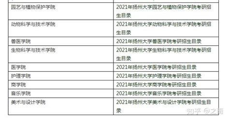 扬州高中高考成绩排名,2022年扬州各高中高考成绩排行榜 | 高考大学网