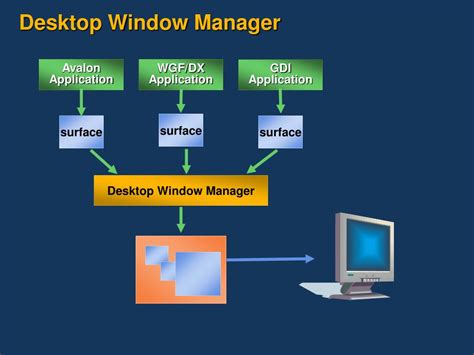 Graphics Properties Windows 1.0 的图像结果