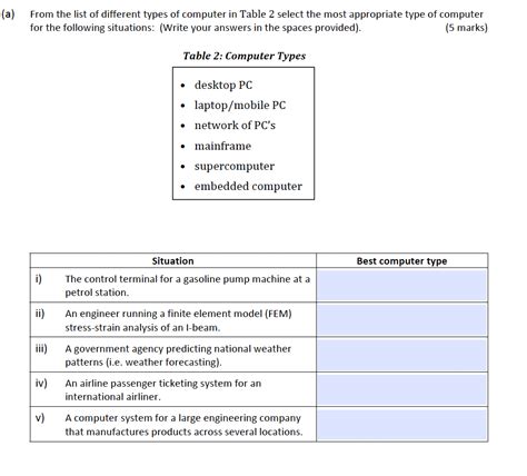 Image result for Types of Computer in Table Form