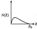 The energy spectrum of β-particles [number N(E) as a function of β ...