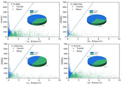 Experimental Study on Acoustic Emission Characteristics of Uniaxial ...