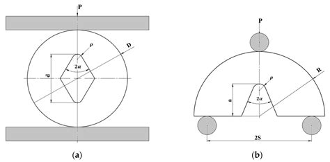 A Modified Mean Stress Criterion for Considering Size Effects on Mode I ...