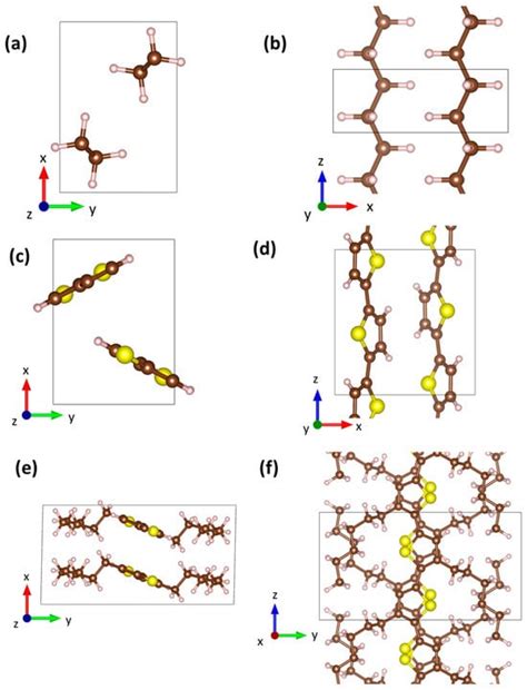 Molecules | Special Issue : Exclusive Feature Papers on Molecular Structure