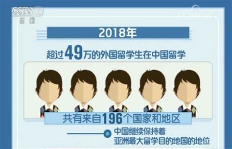 《中国留学发展报告（2020～2021）》蓝皮书 ——为留学生解读 - 知乎