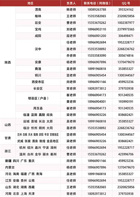 2023年本科招生组联系方式（江苏）- 中国科学院大学招生信息网