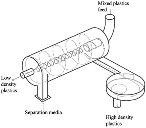A Parametric Model of the LARCODEMS Heavy Media Separator by Means of ...