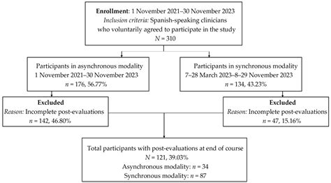 Increasing Readiness to Implement the ICD-11 Classification of Mental ...
