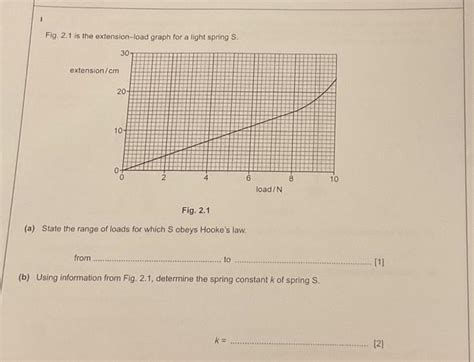 Image result for Load Extension Graph