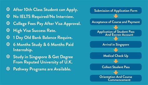 Study Visa Consultants in Gurdaspur