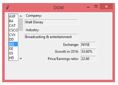 Image result for Creating a Python Program That Keeps Track of Only Stock Prices