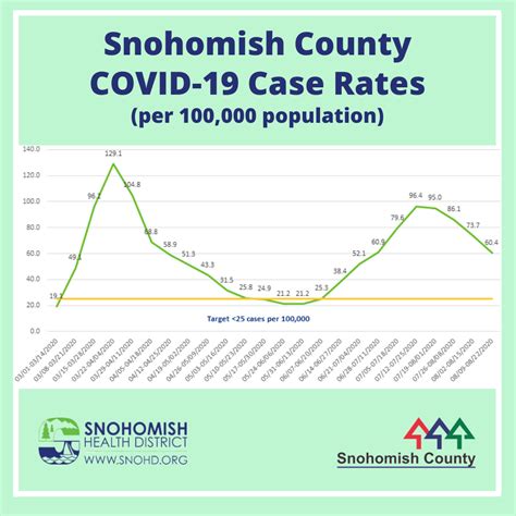 COVID-19 Update from Executive Somers