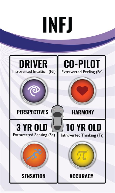 What Are The Most Compatible Personality Types? | Growth Insights ...