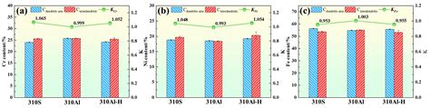 Solidification Microstructure and Secondary-Phase Precipitation ...