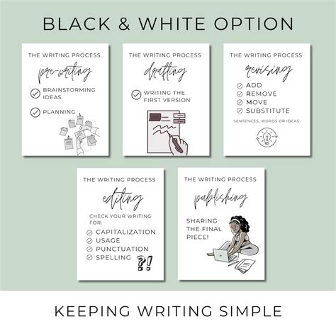 The Writing Process Anchor Chart 的图像结果