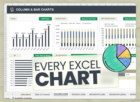 Excel Chart Tutorials 的图像结果