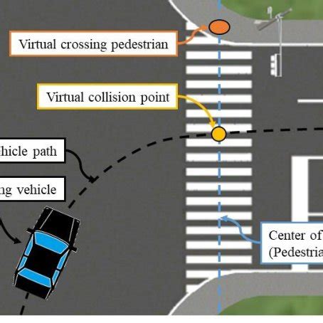 Image result for Collision Model Simulation