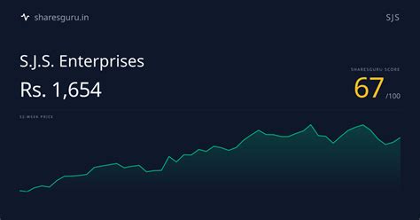 SJS Stock Price - Score 68/100 | Sharesguru | S.J.S. Enterprises