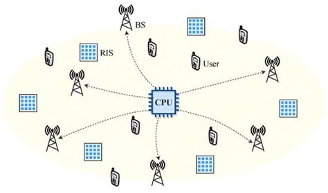 Joint Base Station Selection and Power Allocation Design for ...