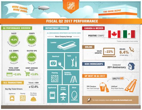 Home Depot Annual Salary at Eileen Towner blog