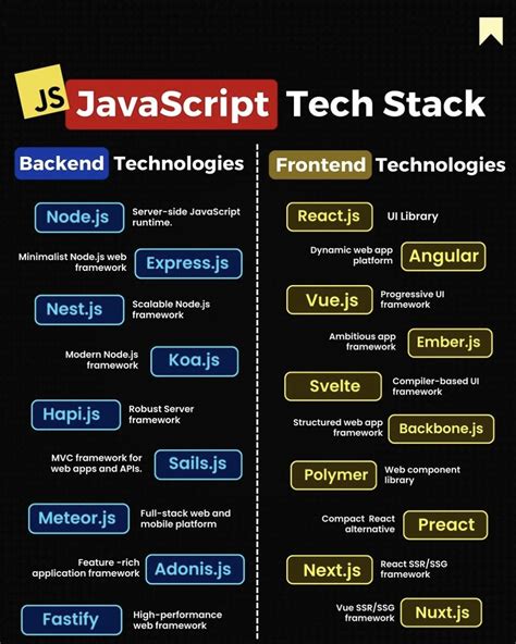 Image result for Tech JavaScript