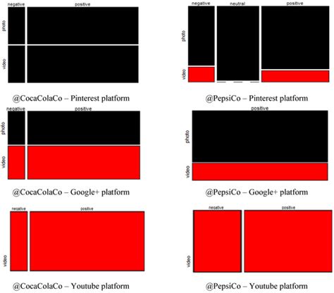 Sustainability | Special Issue : Big Data Research for Social Sciences ...