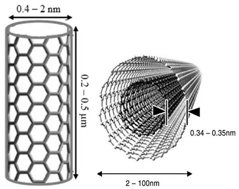 Functionalized Carbon Nanotubes (CNTs) for Water and Wastewater ...