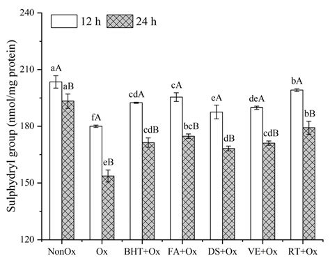 Protective Effects of Four Natural Antioxidants on Hydroxyl-Radical ...