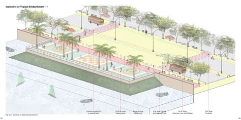 Reimaging the Mandovi Waterfront District ,GOA | CEPT - Portfolio