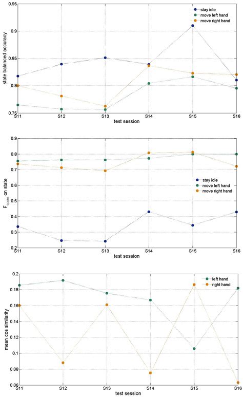 Decoding Brain Signals in a Neuromorphic Framework for a Personalized ...