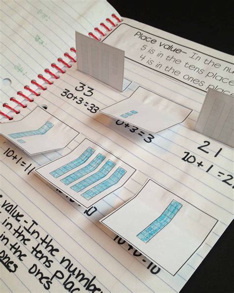 Image result for Multiplication Representations