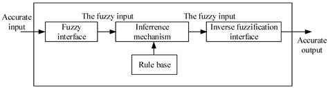 Powertrain Design and Energy Management Strategy Optimization for a ...