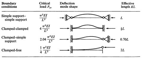 AS2070: Aerospace Structural Mechanics
