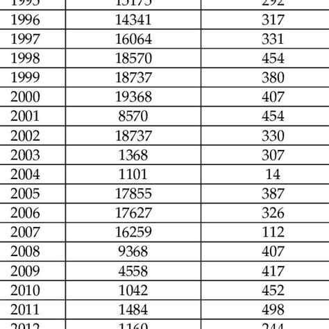Image result for Tuberculosis Dataset CSV