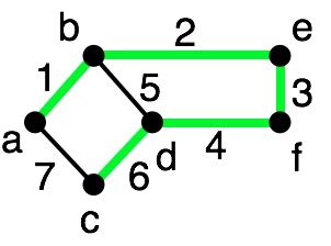 Image result for Brozovsky Algorithm