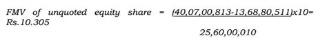 Addition u/s 56(2)(viib) sustained as method for FMV of equity shares ...
