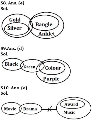 Reasoning Ability Quiz For IBPS Clerk Prelims 2021- 12th December