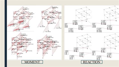 Design Studio II: High Rise Buildings | CEPT - Portfolio