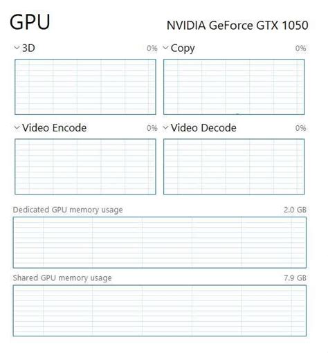 Image result for GPU Usage Spreadsheet