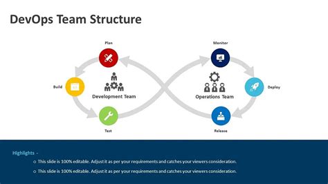 Image result for DevOps Team Structure
