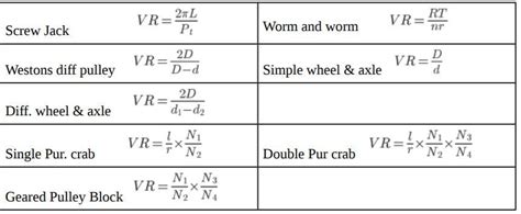 In a differential wheel and axle the diameter of the effort wheel is ...