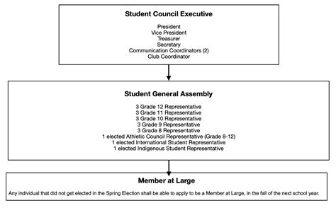 Student Council - Carson Graham Secondary