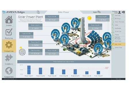 Image result for LED Ignition SCADA