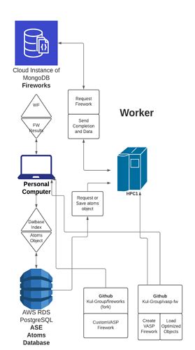 Python Package and guide on integrating Fireworks, ASE and VASP. What ...