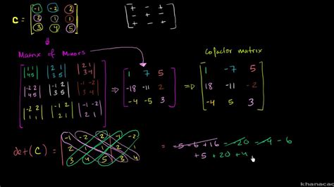 Solving System of Equations Using Matrix 的图像结果