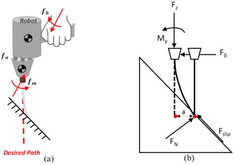Sensors | Special Issue : Advanced Sensors for Intelligent Control Systems