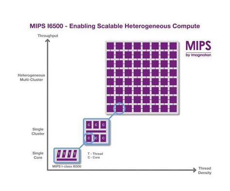 MIPS CPU takes the wheel in Mobileye's autonomous car SoC - EE Times India